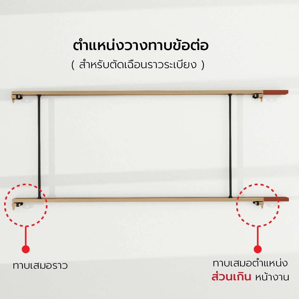 ตำแหน่งวางทาบข้อต่อสำหรับตัดเฉือนราว: ทาบเสมอราว และทาบเสมอตำแหน่งส่วนเกินหน้างาน