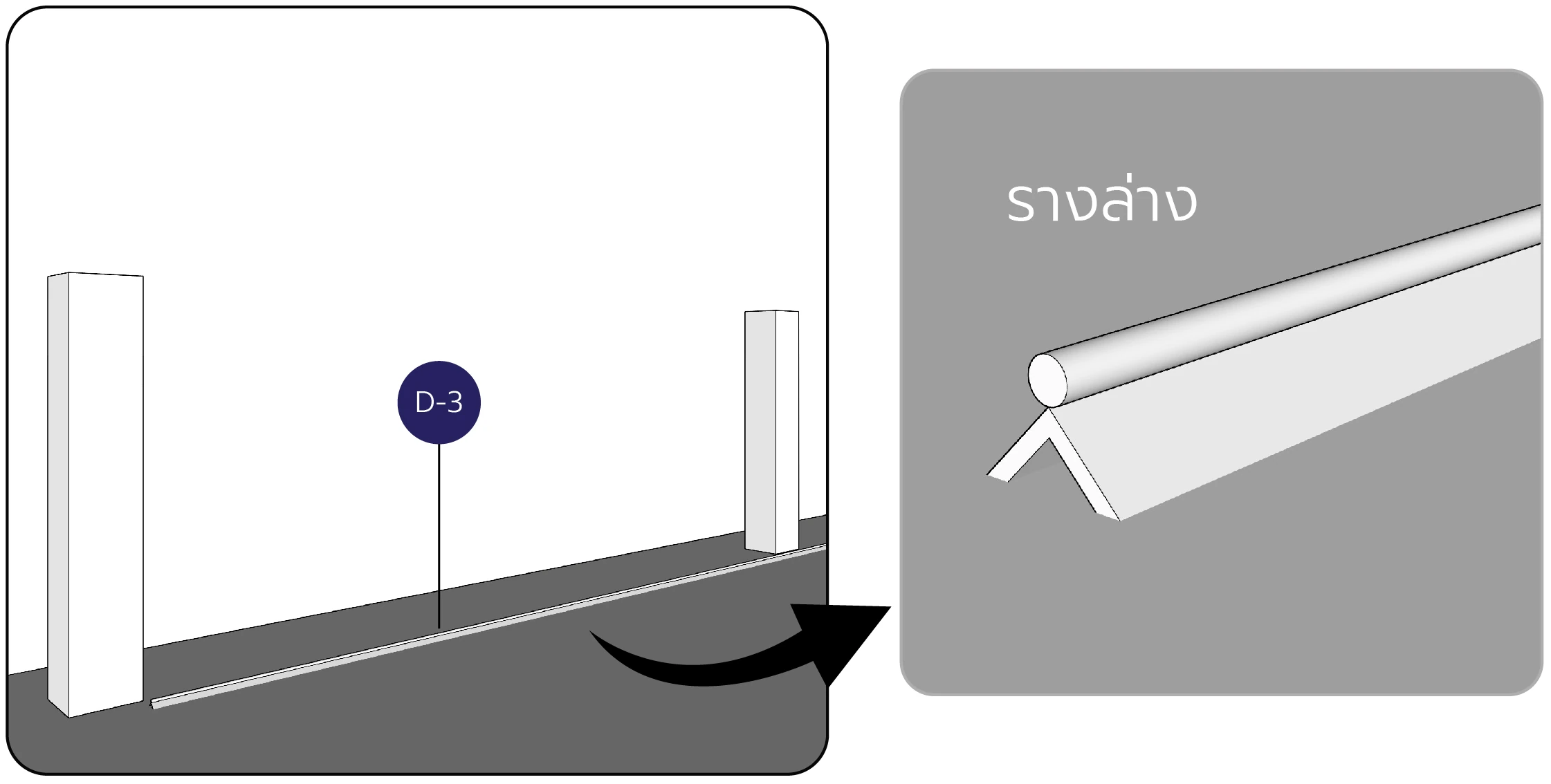 ทำการวางรางล่าง ใช้เหล็กเสียบพื้นคอนกรีต เชื่อมแต้มกับฉากรางประตู ให้ไ