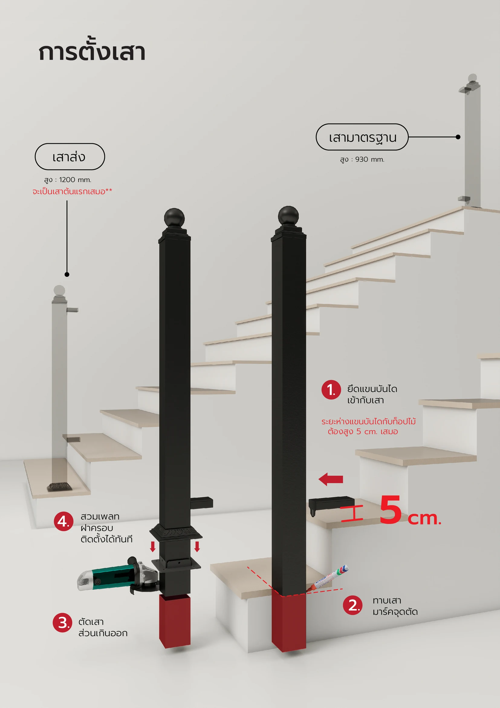 การตั้งเสา: เสาส่งสูง 1200 mm. เสามาตรฐานสูง 930 mm. ขั้นที่ 1-4 ยึดแขนบันได ทาบเสา ตัดเสา สวมเพลทฝาครอบ